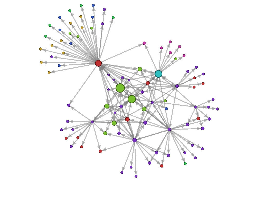 Gephi